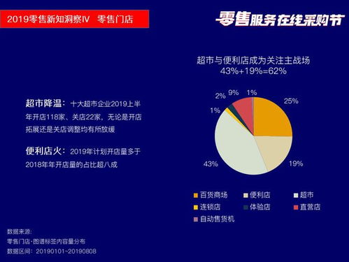 筷云信息攜四大核心產品亮相2019零售服務在線采購節，引領行業數字化轉型新浪潮