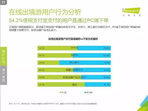 艾瑞咨詢《2016年中國在線出境游市場研究報告》 洞察趨勢，驅動變革